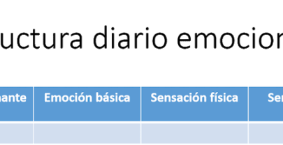 Trabajando nuestra inteligencia emocional