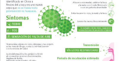 Mascarillas y coronavirus