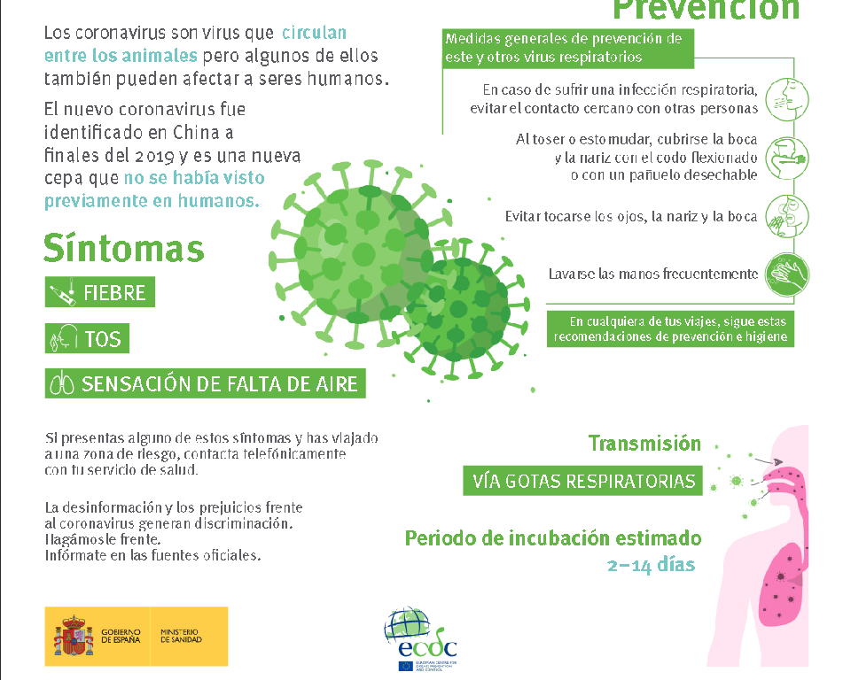 Mascarillas y coronavirus